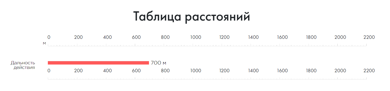 фото Infratech ИТ-331А